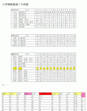 最全四柱神煞解析图