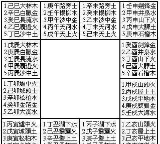 庚戌日柱女命注定嫁贵夫