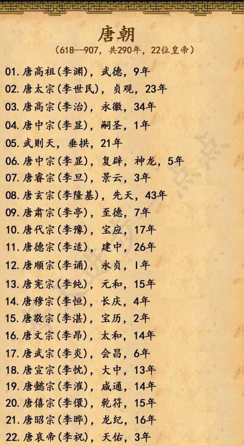 调查:什么八字是帝王的八字呢