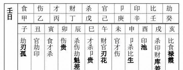 八字十神查询