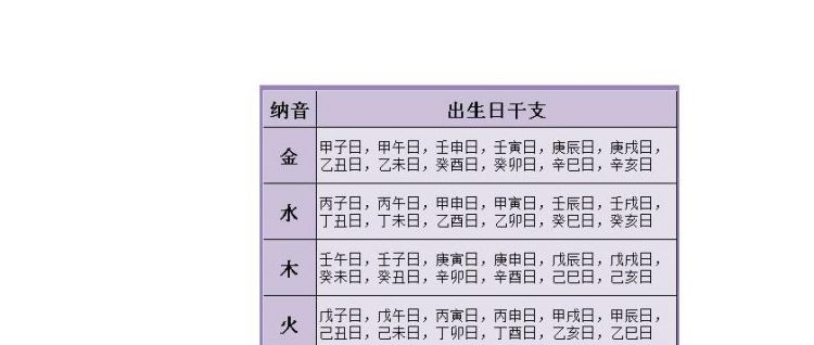 查生辰八字看姻缘免费