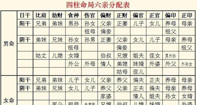 五行八字婚姻配对表