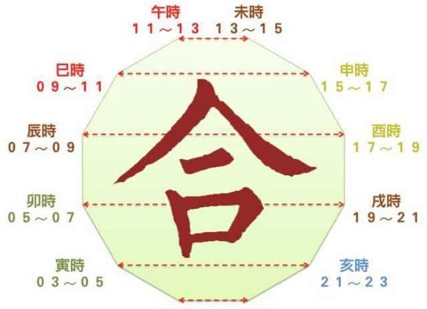 出生时辰看未来老公职业