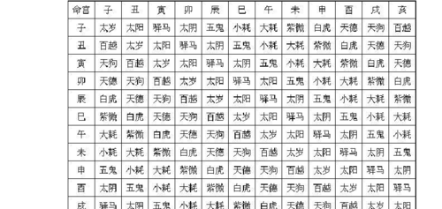 八字排盘四柱八字免费排盘周易