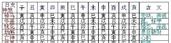 八字排盘神煞什么意思