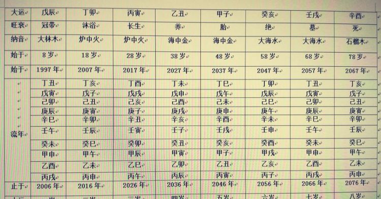 四柱预测八字排盘实例详解