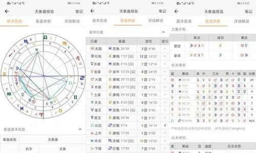 周天星宿一大类共有多少星宿