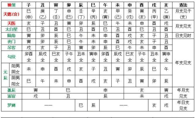 八字神煞速查及详解(全部)