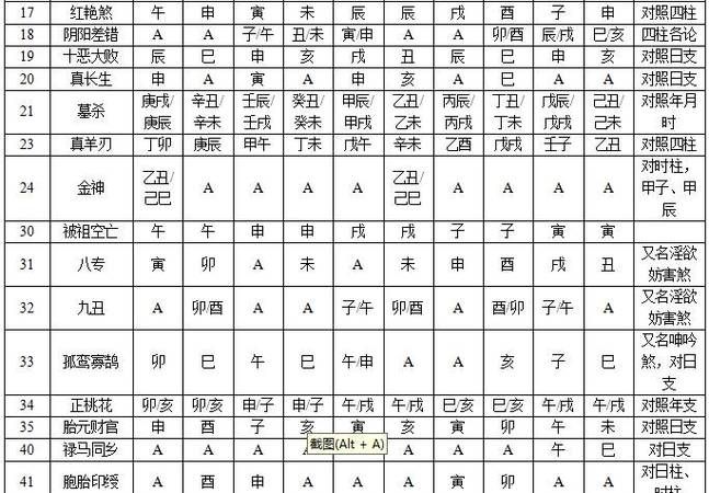 四柱八字十神查询网站