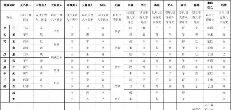 生辰八字命盘查询免费测算