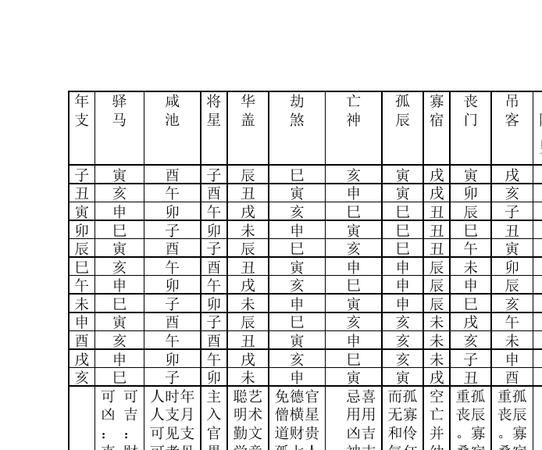 免费查八字排命盘太乙披麻