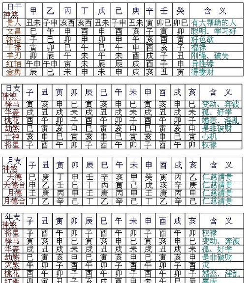 情侣算生辰八字免费测试