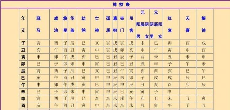 八字神煞解析大全