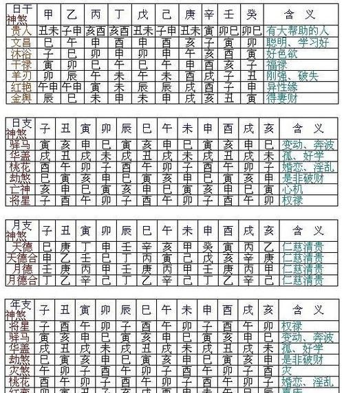 免费查八字排命盘太乙披麻