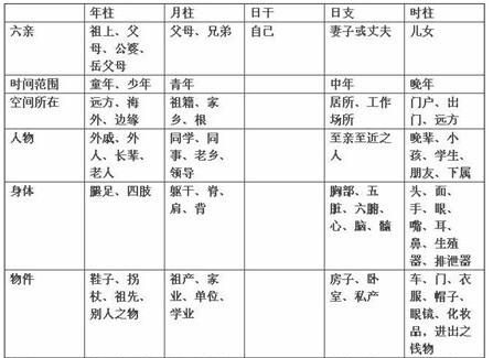 八字看配偶出现时间正缘及方位