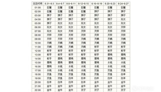 天秤的上升星座对照表