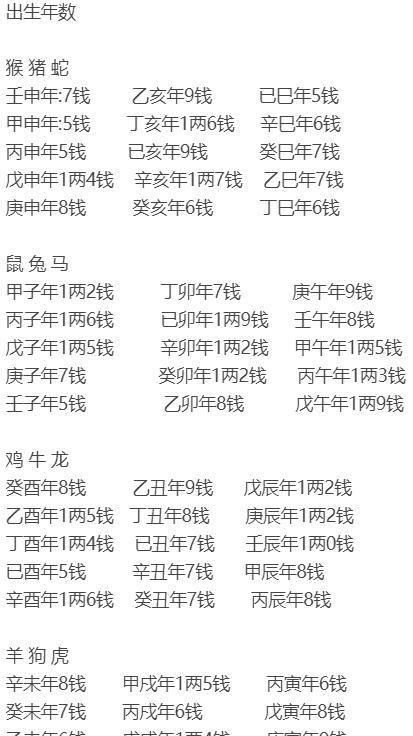 八字算正缘可信吗