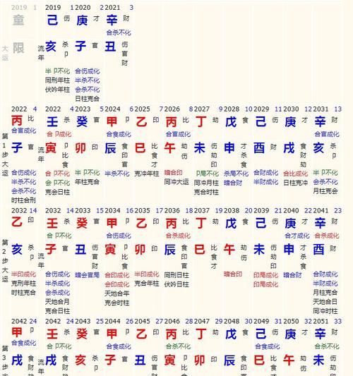 八字算流年运势免费2022