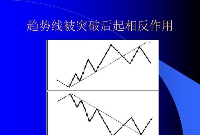 上升和下降是具有相反意义的量吗