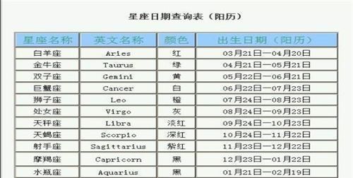 三月五日什么星座?