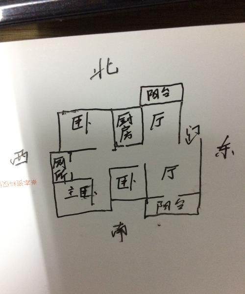 商品房风水禁忌大全