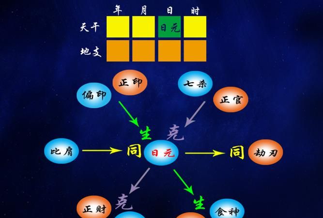 免费八字测富贵命