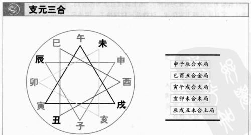 地支三合必离婚是什么意思