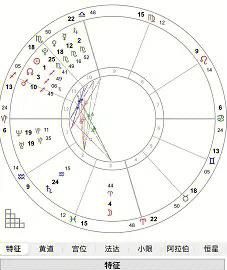 日天蝎月摩羯上升水瓶