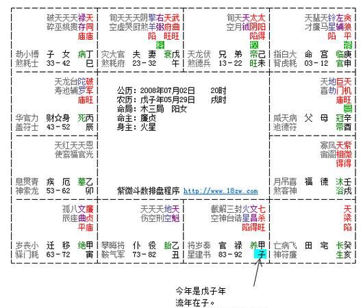 免费八字排大运流年