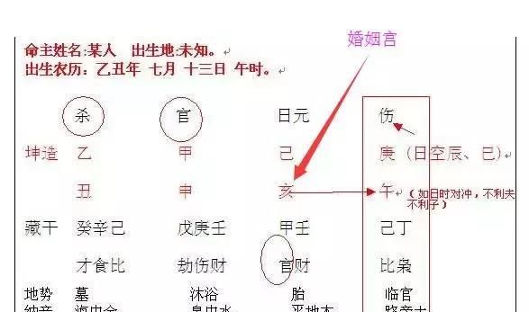 四柱八字算未来配偶家境一德