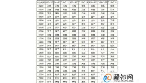 上升星座的计算方式是什么