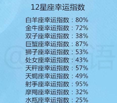 1972年出生的是什么星座