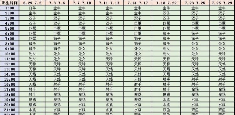 9月29日出生的上升星座