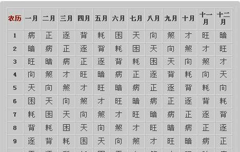 查自己三世因果图夫妻0是啥?