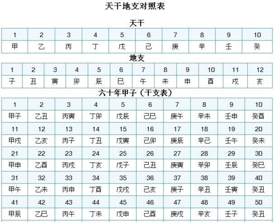 生辰八字日柱查询表