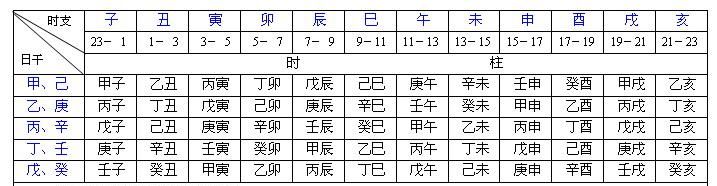 怎么查自己的日柱天干