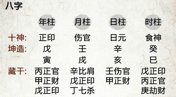 生辰八字查询表