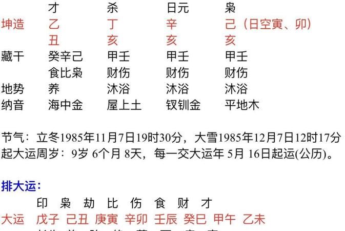 八字怎么看事业