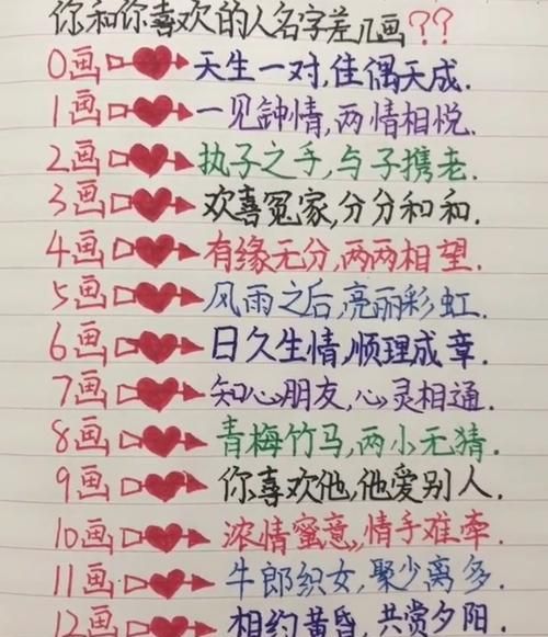 名字测两人关系免费