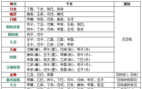 八字神煞解释大全