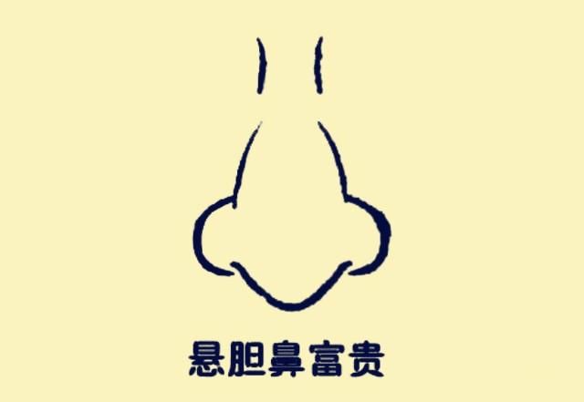 男人面相痣大全图解