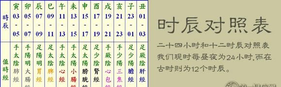 农历出生年月日算命免费