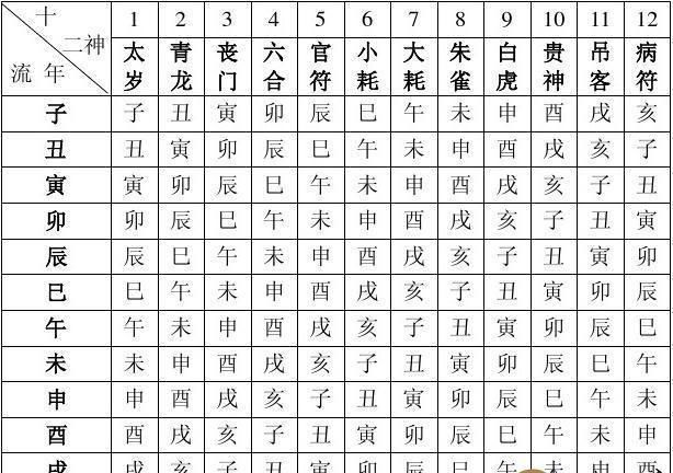 出生年月日时辰算八字