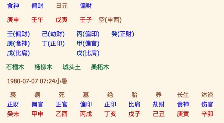 八字测试姻缘