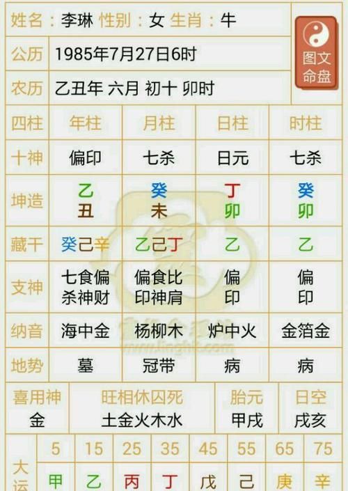 八字怎么看配偶信息