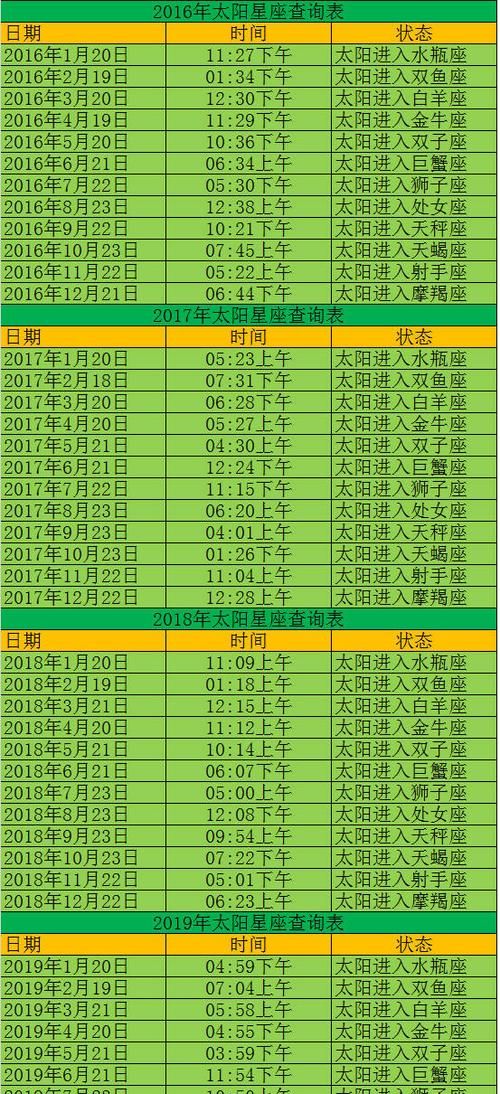 准确的上升星座查询表