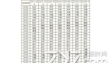 在线上升星座查询表器