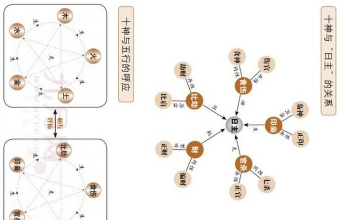 五行八字喜用神忌神查询