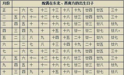 八字看配偶方向