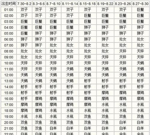 上升星座查询入口